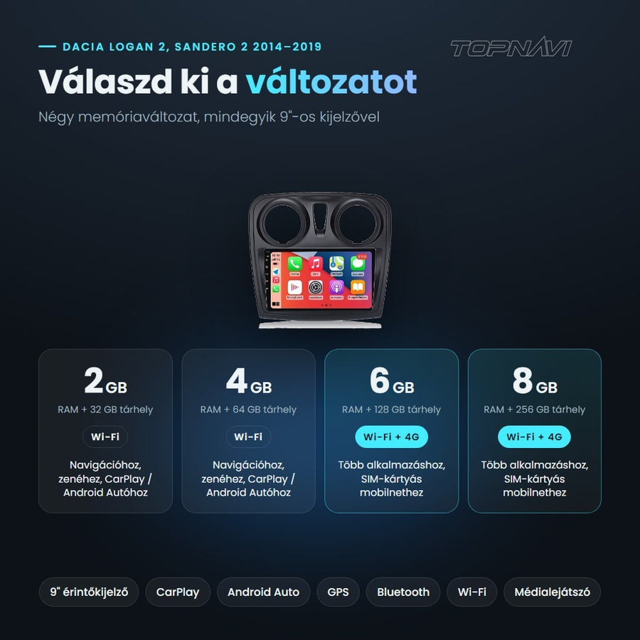Dacia Logan 2, Sandero 2 2014–2019 Android fejegység változatai: 2, 4, 6 és 8 GB RAM, 32–256 GB tárhely, Wi-Fi, 4G a 6 és 8 GB-os változatnál - TOPNAVI