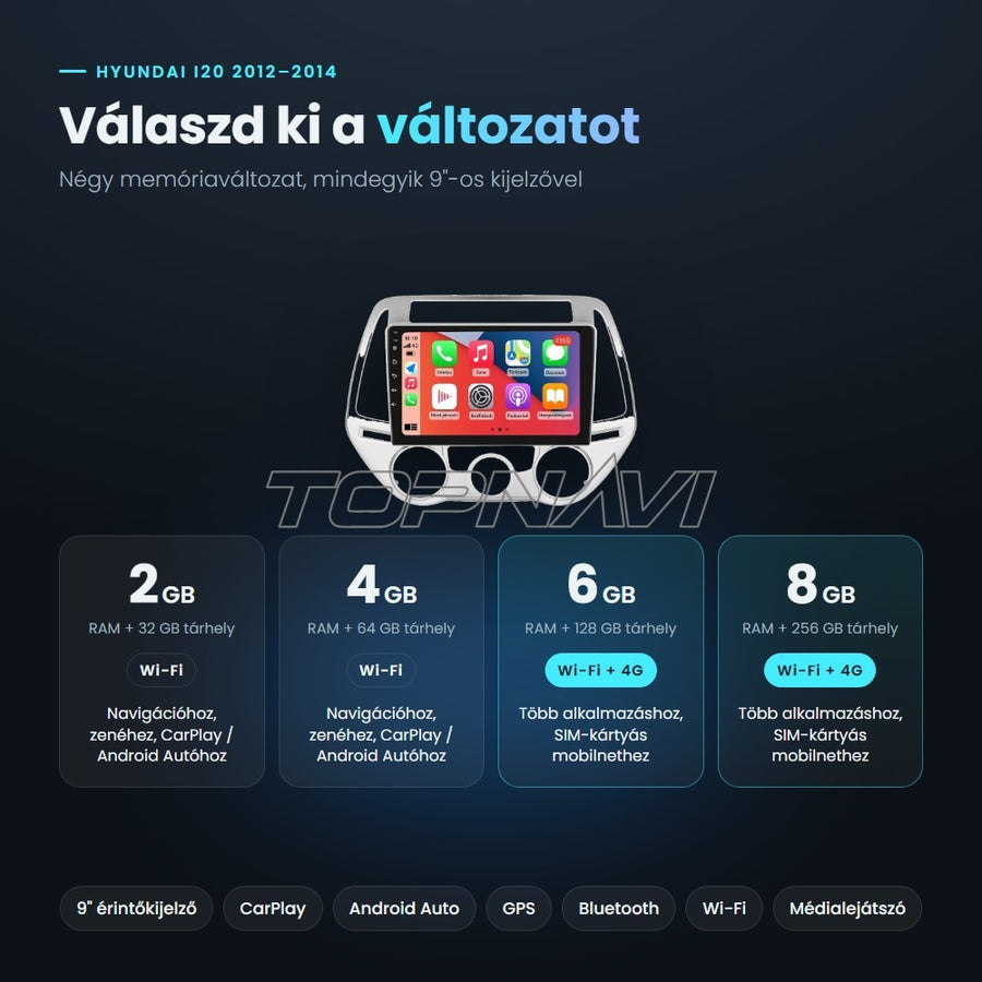 Hyundai i20 2012–2014 Android fejegység változatai: 2, 4, 6 és 8 GB RAM, 32–256 GB tárhely, Wi-Fi, 4G a 6 és 8 GB-os változatnál - TOPNAVI