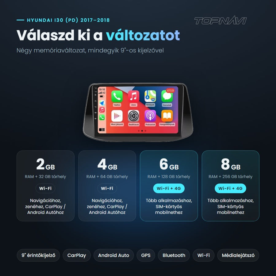 Hyundai i30 (PD) 2017–2018 Android fejegység változatai: 2, 4, 6 és 8 GB RAM, 32–256 GB tárhely, Wi-Fi, 4G a 6 és 8 GB-os változatnál - TOPNAVI