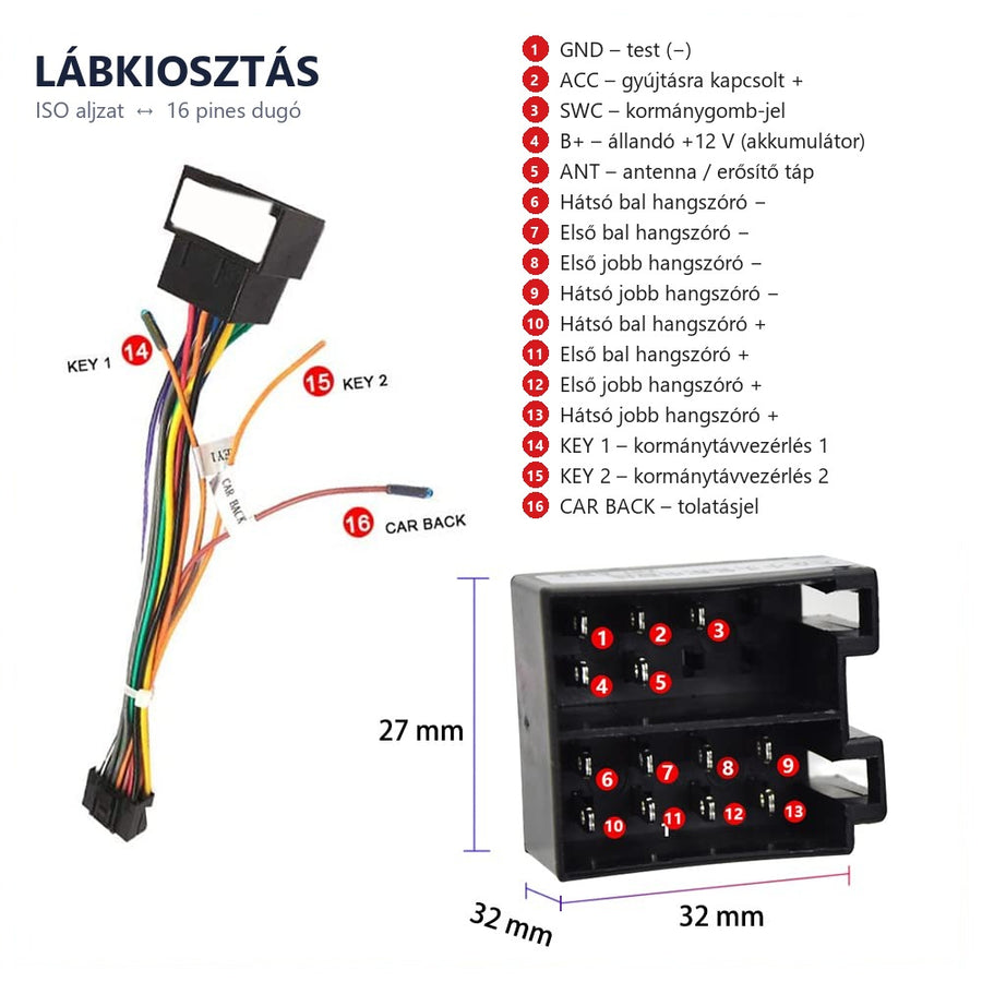 ISO csatlakozó lábkiosztása magyarul, 32 × 32 × 27 mm
